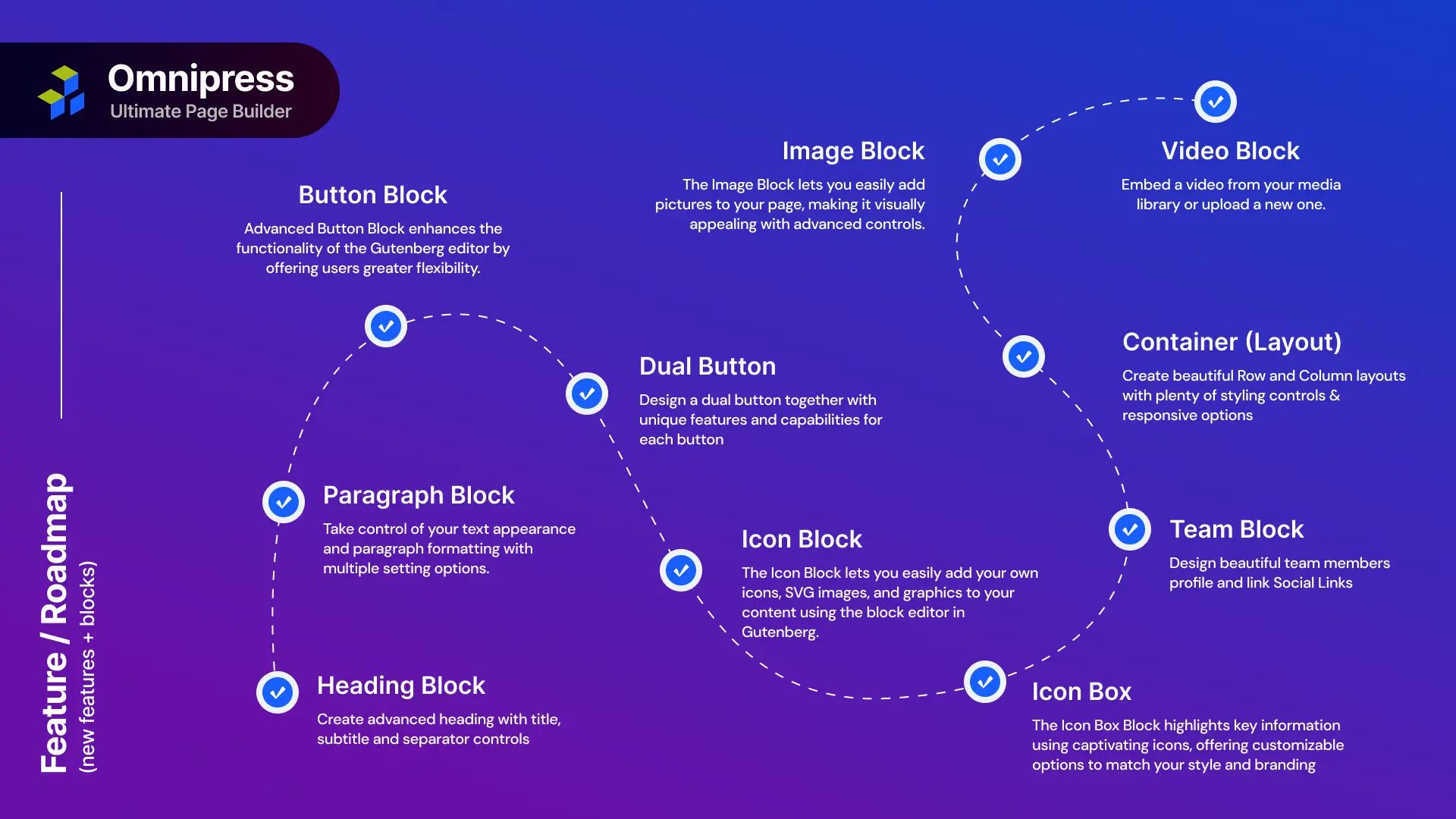 Omnipress Roadmap