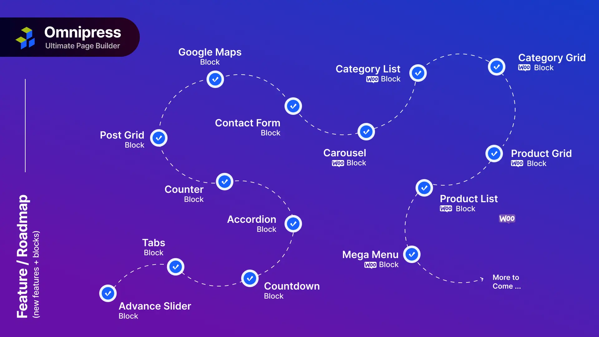 Omnipress Roadmap